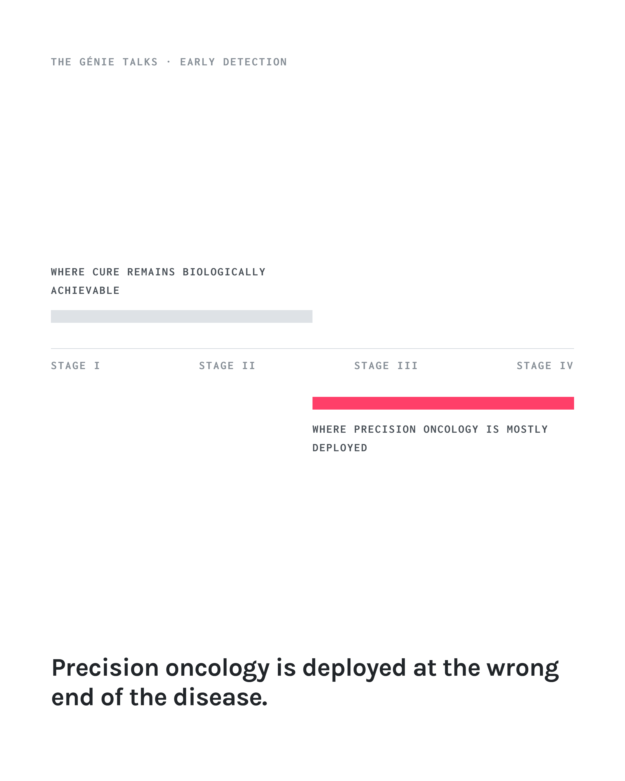 Shifting the paradigm: moving precision oncology from late-stage lifeline to early-stage cure, slide 1 of 10
