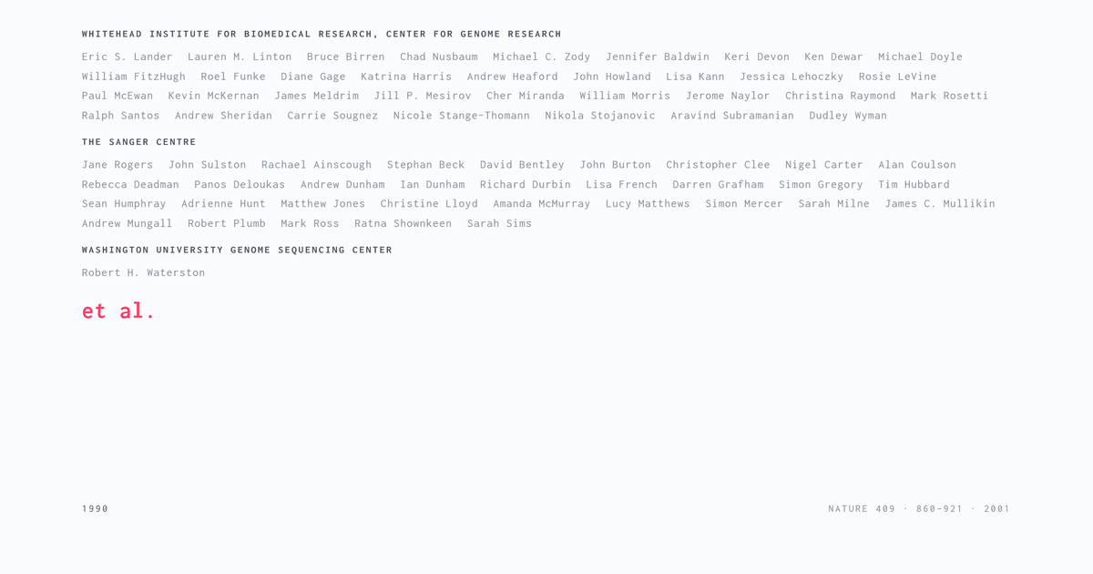 The author list of the human genome paper, grouped under the Whitehead Institute, the Sanger Centre and Washington University, ending in et al. Cited as Nature 409, 2001.