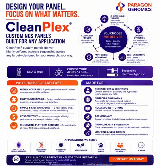 Paragon Genomics poster for CleanPlex® custom NGS panels, listing their features, who they are made for and the applications they serve.