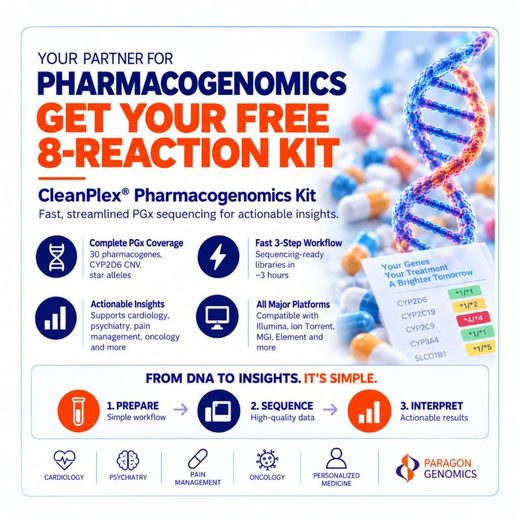 Paragon Genomics flyer offering a free 8-reaction CleanPlex® Pharmacogenomics Kit, with its three-step prepare, sequence, interpret workflow.